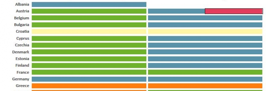 Development of Bathing Water Directive dataflow